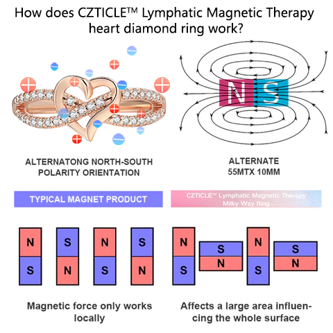 CZTICLE™ Lymphatic Magnetic Therapy heart diamond ring(LAST DAY SALE-94% OFF)