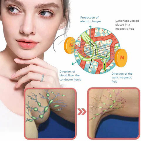 💖CZTICLE Lymphatic Magnetic Therapy Titanium Gypsophila Ring (🔥LAST DAY SALE-70% OFF)