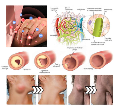 CZTICLE™ Lymphatic Magnetic Therapy heart diamond ring(LAST DAY SALE-94% OFF)