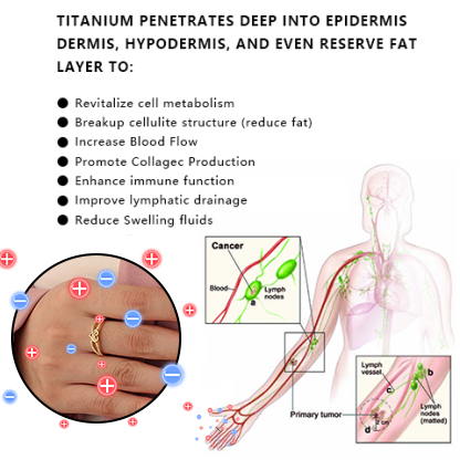 CZTICLE™ Lymphatic Magnetic Therapy heart diamond ring(LAST DAY SALE-94% OFF)